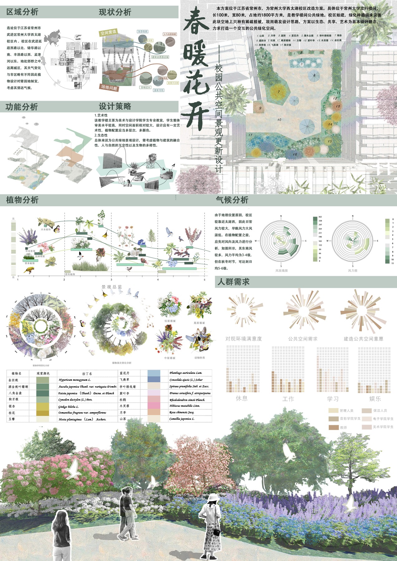 景观建筑展板 · 排版